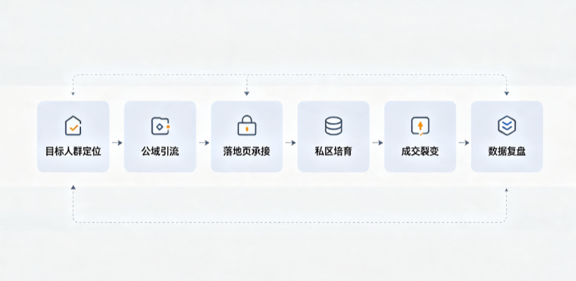 永顺县AI 搜索获客深度解析：把握生成式搜索红利，抢占 AI 智能体流量入口