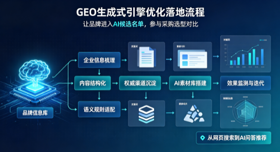 永顺县B端采购决策：GEO优化藏着哪些全新机会？