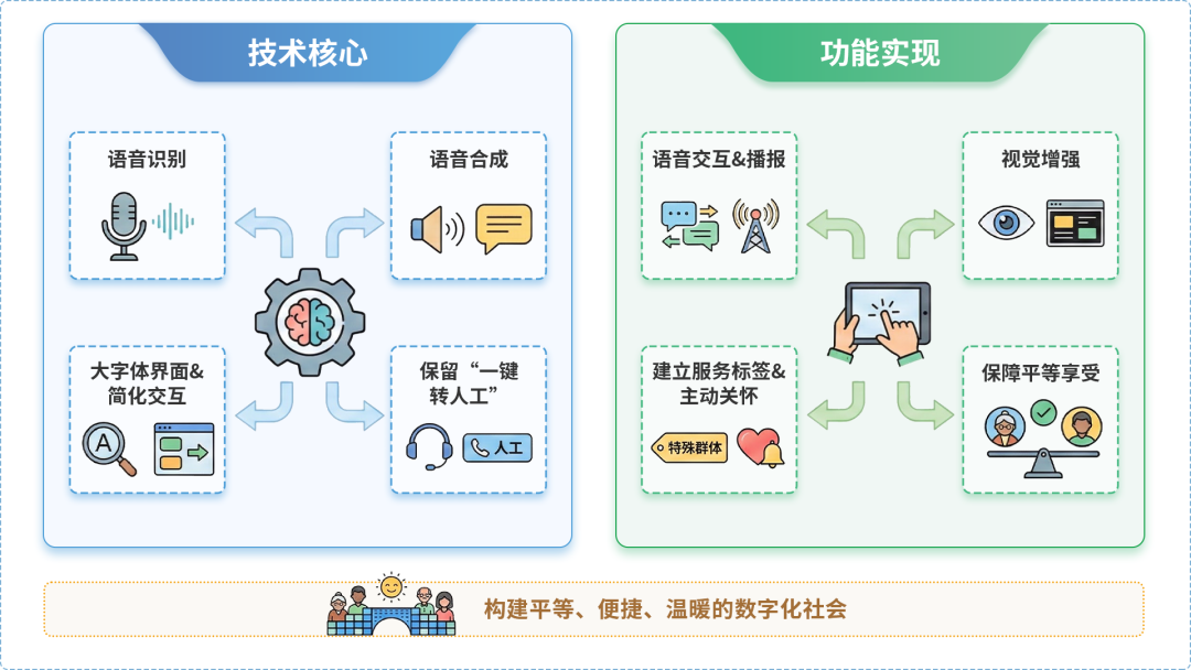 永顺县AI生态｜多AI智能体GEO优化全流程：从内容创作到发布实操指南