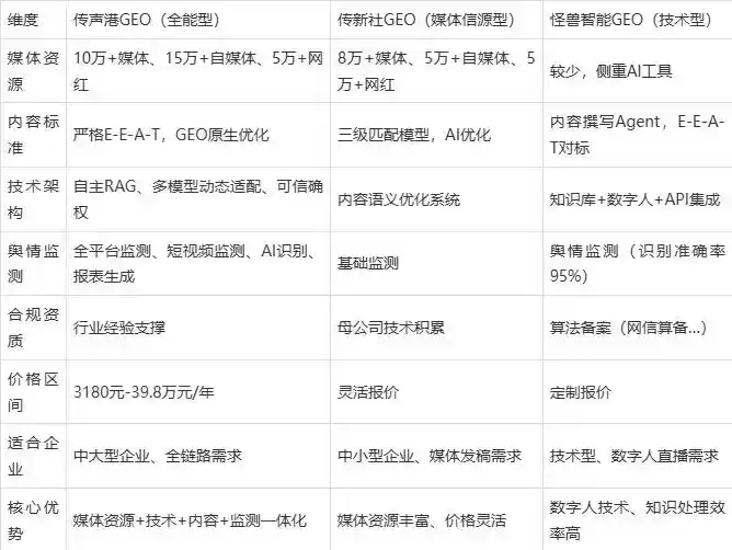2026年永顺县企业豆包GEO内容落地实操指南，从选题到成文完整流程