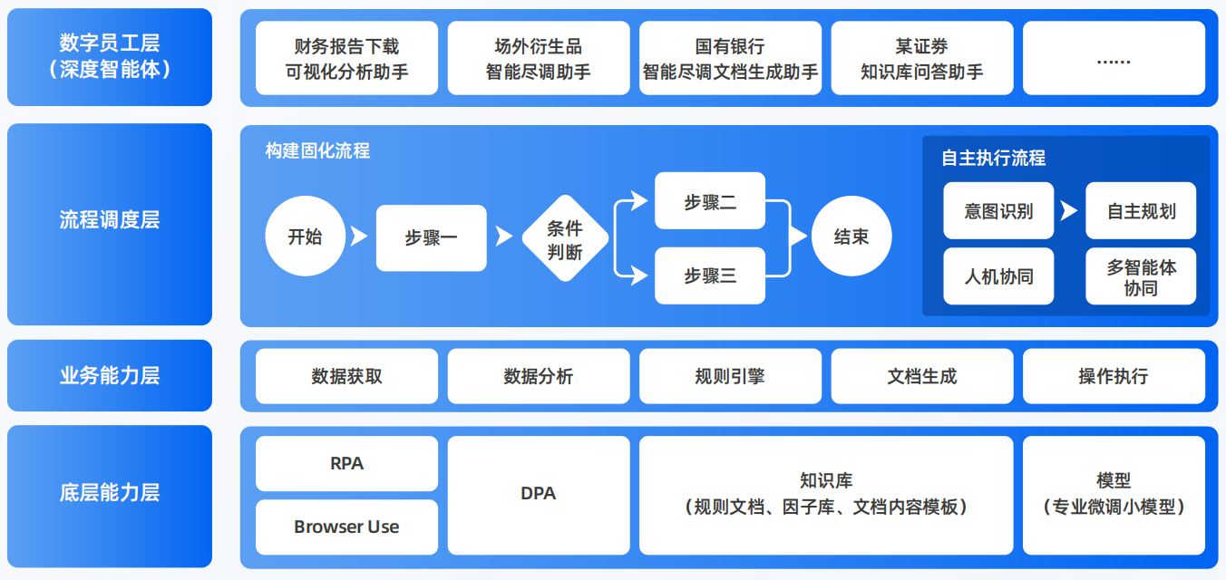 永顺县AI智能体工程搭建指南：架构设计、工具链与生产环境优化方案