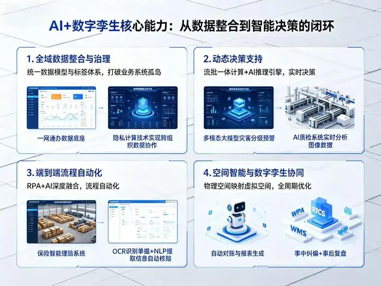 AI大模型落地优化服务｜解决永顺县企业大模型响应慢、输出不准、成本偏高问题