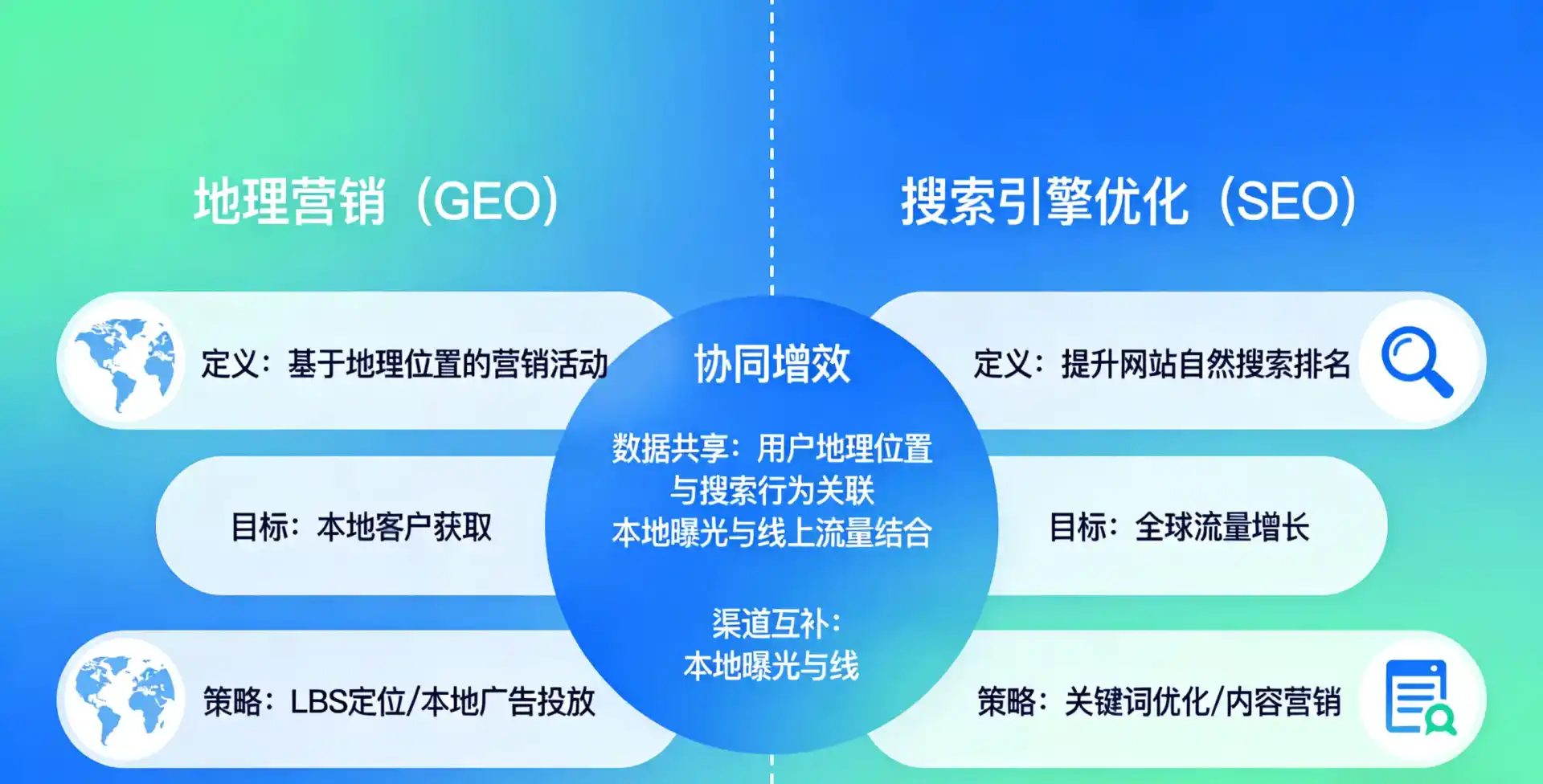 立足永顺县，从用户需求与流量逻辑，解读GEO优化的落地价值与应用前景