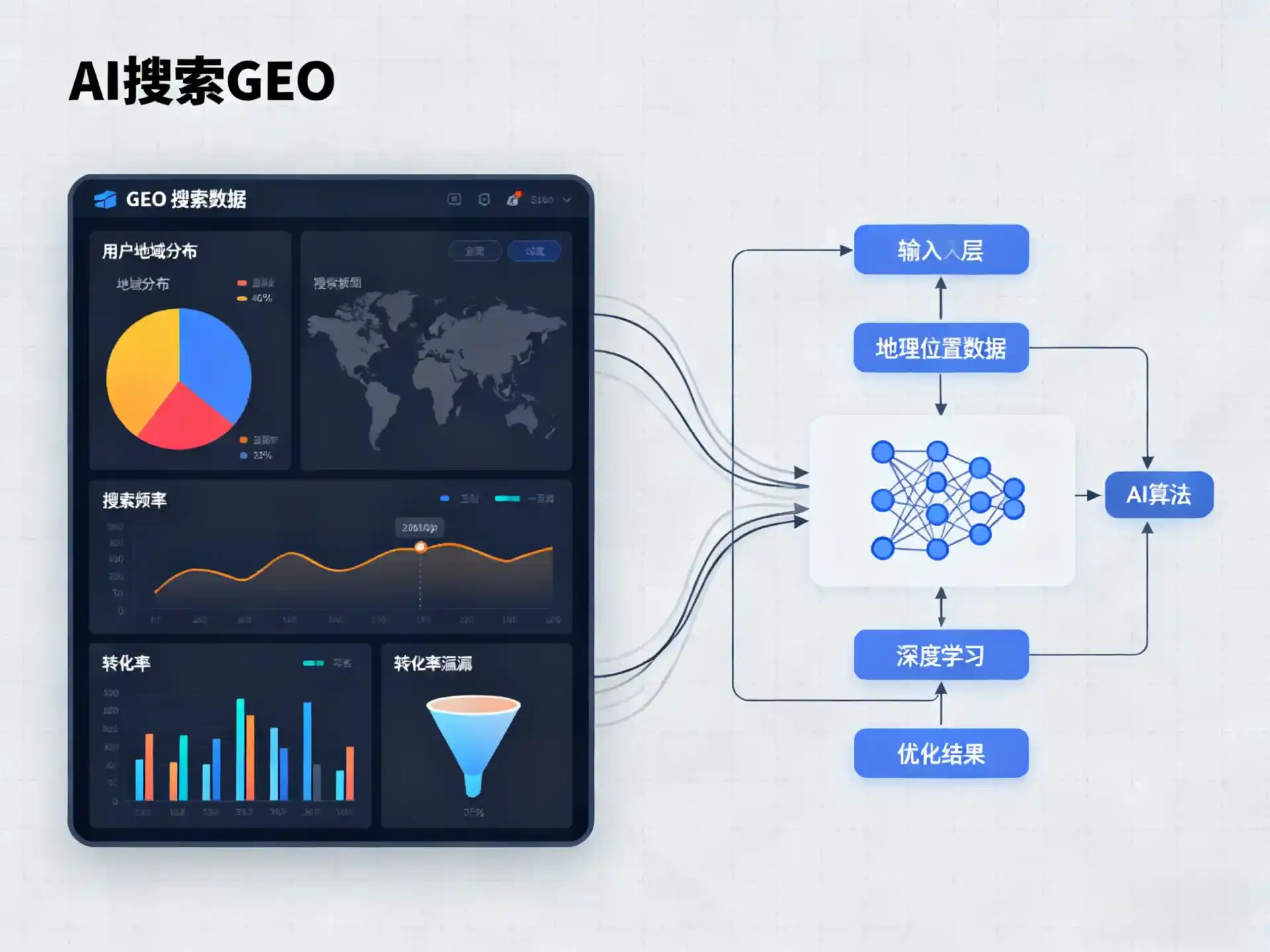永顺县GEO优化服务商该如何筛选？生成式引擎优化行业实践观察